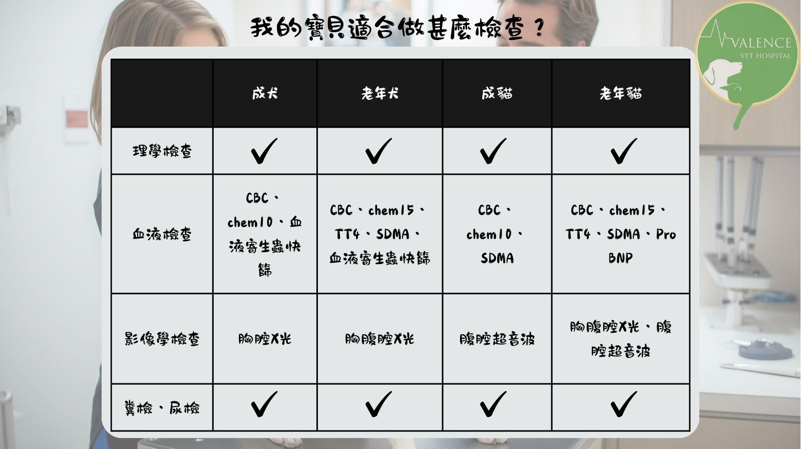 犬貓健檢  健檢項目 皇家 維倫斯動物醫院