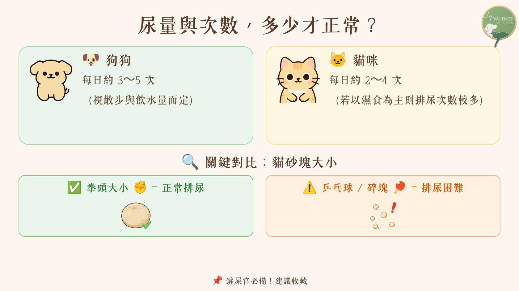 怎麼看毛孩尿量 正常 異常